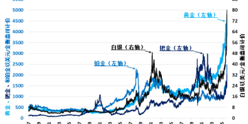 2026年贵金属相对价值前景展望