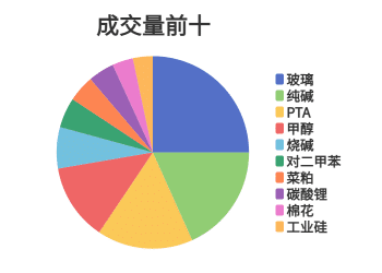 每日龙虎榜 | 商品期货综合指数上涨6.0% 日内资金净流入263.69亿元