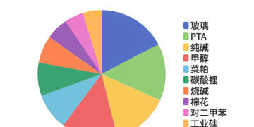 每日龙虎榜 | 商品期货综合指数下跌4.77% 日内资金净流出402.64亿元