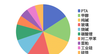 每日龙虎榜 | 商品期货综合指数下跌4.23% 日内资金净流出189.27亿元