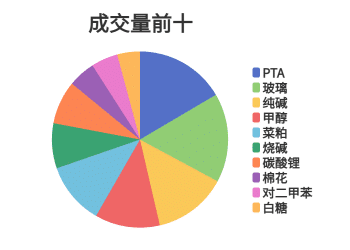 每日龙虎榜 | 商品期货综合指数上涨1.38% 日内资金净流入92.61亿元
