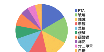 每日龙虎榜 | 商品期货综合指数上涨1.38% 日内资金净流入92.61亿元