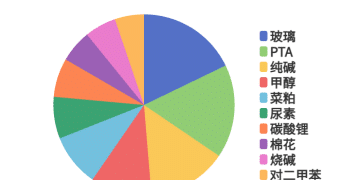 每日龙虎榜 | 商品期货综合指数上涨0.75% 日内资金净流出136.92亿元