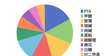 每日龙虎榜 | 商品期货综合指数下跌1.64% 日内资金净流出347.57亿元