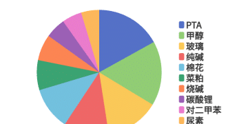 每日龙虎榜 | 商品期货综合指数上涨3.25% 日内资金净流入431.17亿元