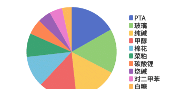 每日龙虎榜 | 商品期货综合指数下跌0.06% 日内资金净流入303.48亿元