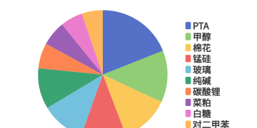 每日龙虎榜 | 商品期货综合指数下跌0.63% 日内资金净流入14.73亿元