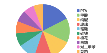 每日龙虎榜 | 商品期货综合指数上涨1.41% 日内资金净流入165.15亿元
