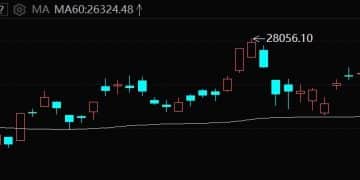 港股速报 | 港股开盘走弱 科技板块领跌 个别周期股逆势飘红