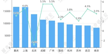 长三角「双雄」，争夺下一个万亿消费之城