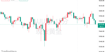 美银放话：金价要上6000！但先得跨过这道「春坎」