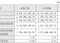 中科曙光2025年归母净利润超21亿元创新高，四季度环比大增384%！但全年业绩不及机构预期