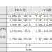 中科曙光2025年归母净利润超21亿元创新高，四季度环比大增384%！但全年业绩不及机构预期