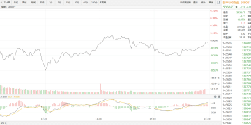 【新华500】新华500指数（989001）26日跌0.07%