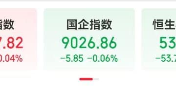 港股AI概念股集体走强！阜博集团一度涨超14%，智谱一度涨超7%