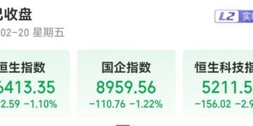 马年首个交易日，港股机器人板块爆发！AI应用概念走强，智谱、MiniMax市值双双冲破3000亿港元