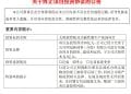 签约3年后终止！明冠新材砍掉50亿元光伏项目后，能否借2.9亿元特种功能膜项目扭亏？
