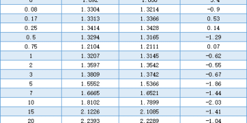 【债市观察】节前资金面平稳十债稳定运行在1.80% 下方 海外市场动荡美债收益率下行逾10BP