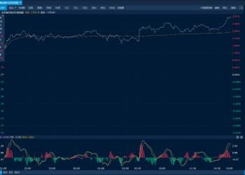 商品日报（2月4日）： 商品情绪全面回暖 沪银大涨超11%