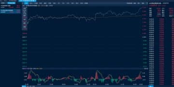 商品日报（2月4日）： 商品情绪全面回暖 沪银大涨超11%