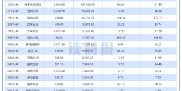 【读财报】港股1月回购透视：金额合计约128亿港元 舜宇光学科技、泡泡玛特等时隔一年多重启回购