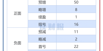 【读财报】汽车产业链业绩前瞻：75家预喜 上汽集团、动力新科利润居前