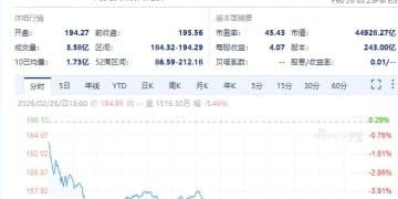 英伟达市值一夜蒸发超1.7万亿元，什么情况？国际原油盘中直线拉升！美伊谈判，大消息