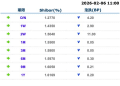 货币市场日报：2月6日