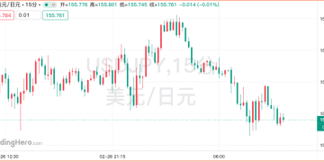 东京通胀突然「踩刹车」，日本央行最怕的局面出现了？