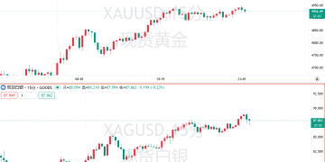 「逢低买盘入场」！黄金白银携手「回血」，机构长期看多逻辑印证？