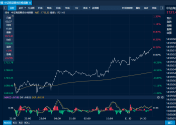 商品日报（2月27日）：金属板块延续活跃沪锡领涨 氧化铝增仓大跌