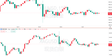 历史首次！印度资金加速拥抱黄金，金价坚守5000大关