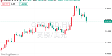 意外胶着！英国央行按兵不动，降息空间已现