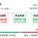中际旭创、新易盛均跌超9%