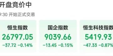 A股三大指数低开丨开盘播报