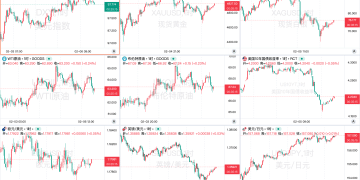 一周热榜精选：AI冲击波下硅谷蒸发万亿，美伊核谈判转战阿曼