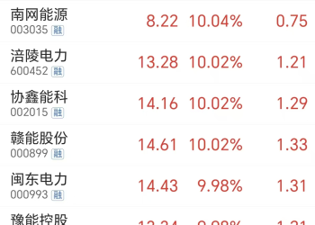 超9万亿Token！算力尽头是电力 多重利好共振(附股)