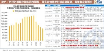 寻找「错杀」机会 关注几类资产可能的反转