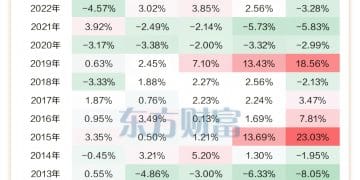 节前5日上涨概率80%？近20年春节前后A股行情回顾