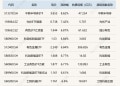 ETF今日收评 | 中韩半导体ETF涨超8% 光伏、有色相关ETF涨超6%