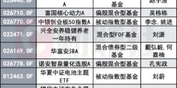 新基发行迎节后小高峰：首周新发36只 年内新募1780亿已翻倍