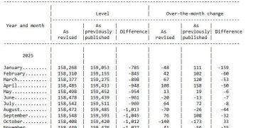 开盘即巅峰！华尔街热议：强劲非农下美股缘何虎头蛇尾？