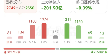 来袭！突爆涨价潮