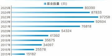 私募大洗牌！量化称「王」 外资险资抄底入局！百亿只是入场券
