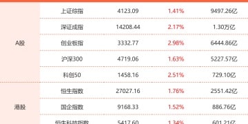 2月9日东方财富财经晚报（附新闻联播）