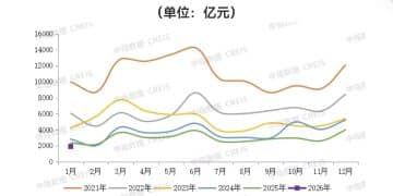 房企座次再洗牌 万科下滑、中旅投资成「黑马」
