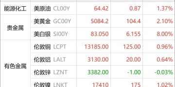 东方财富期货早餐 2月10日 周二