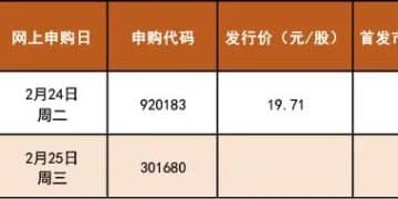 马年首批新股来了！本周有2只可申购