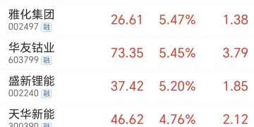 期货价格大涨！锂价「第三次超级周期」要来？(附股)