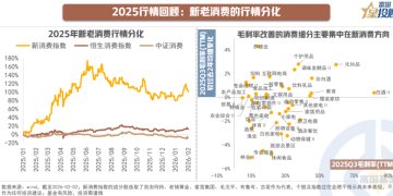 2026年消费的机会在哪里？